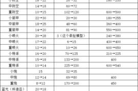 蓝色警戒智能维修 MOD，一、核心功能（智能维修MOD通常包含）
