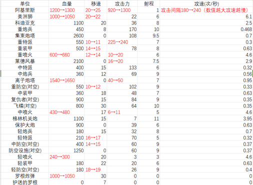 蓝色警戒全图视野怎么开,以下是针对不同版本和常见方法的详细说明 蓝色警戒全图视野怎么开,以下是针对不同版本和常见方法的详细说明