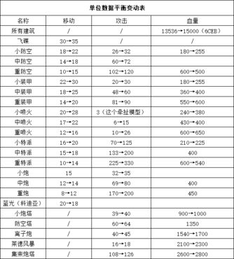 蓝色警戒飞艇怎么用,以下是关于如何有效使用蓝色警戒飞艇的详细指南 蓝色警戒飞艇怎么用,以下是关于如何有效使用蓝色警戒飞艇的详细指南